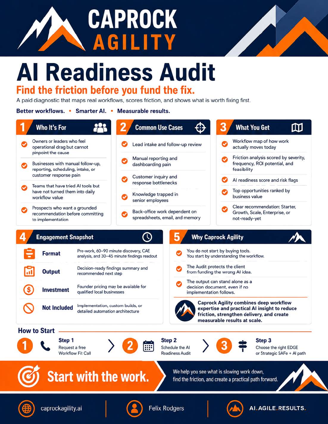 AI Readiness Audit one-page overview preview